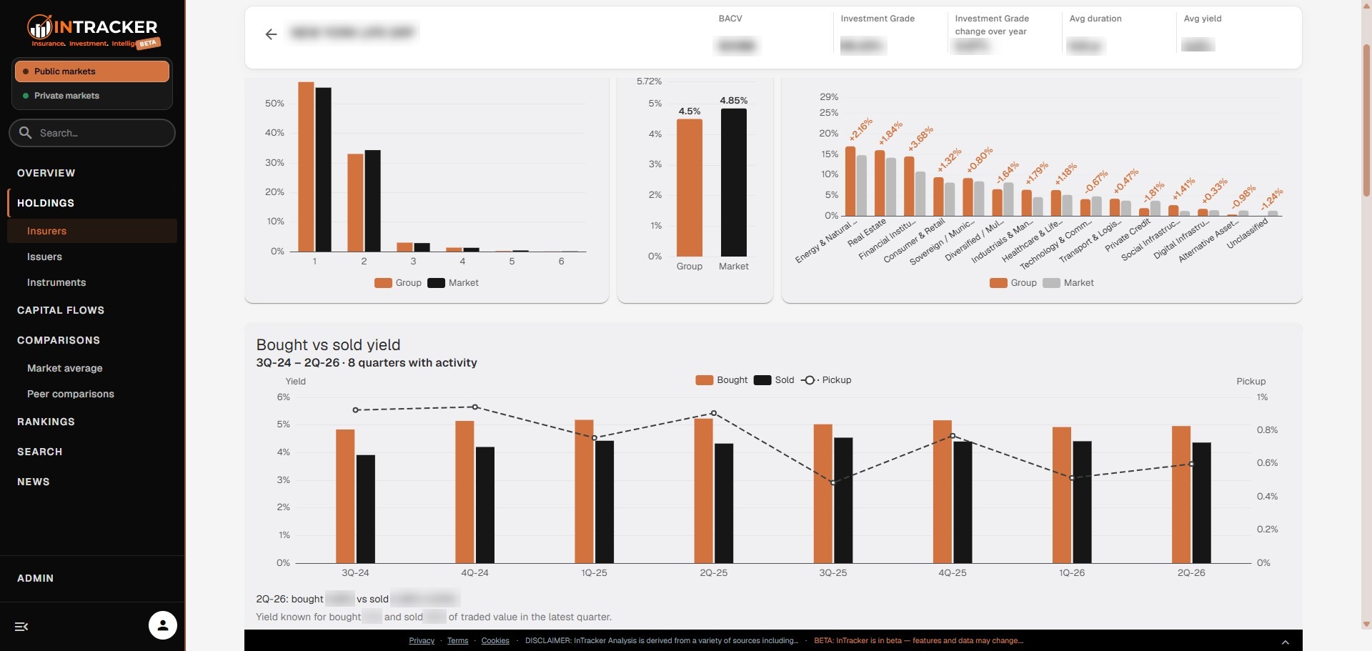 InTracker charts and analysis — sector allocation, distributions and capital flows