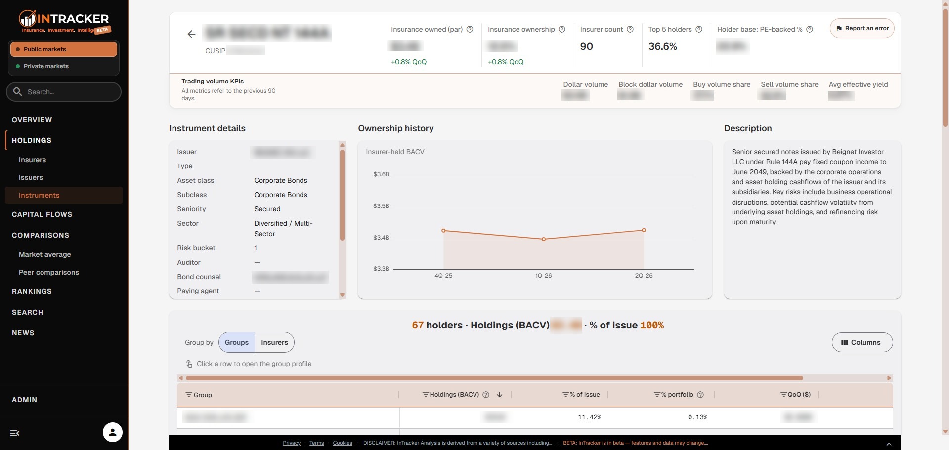 Instrument view — holdings, classification and movement