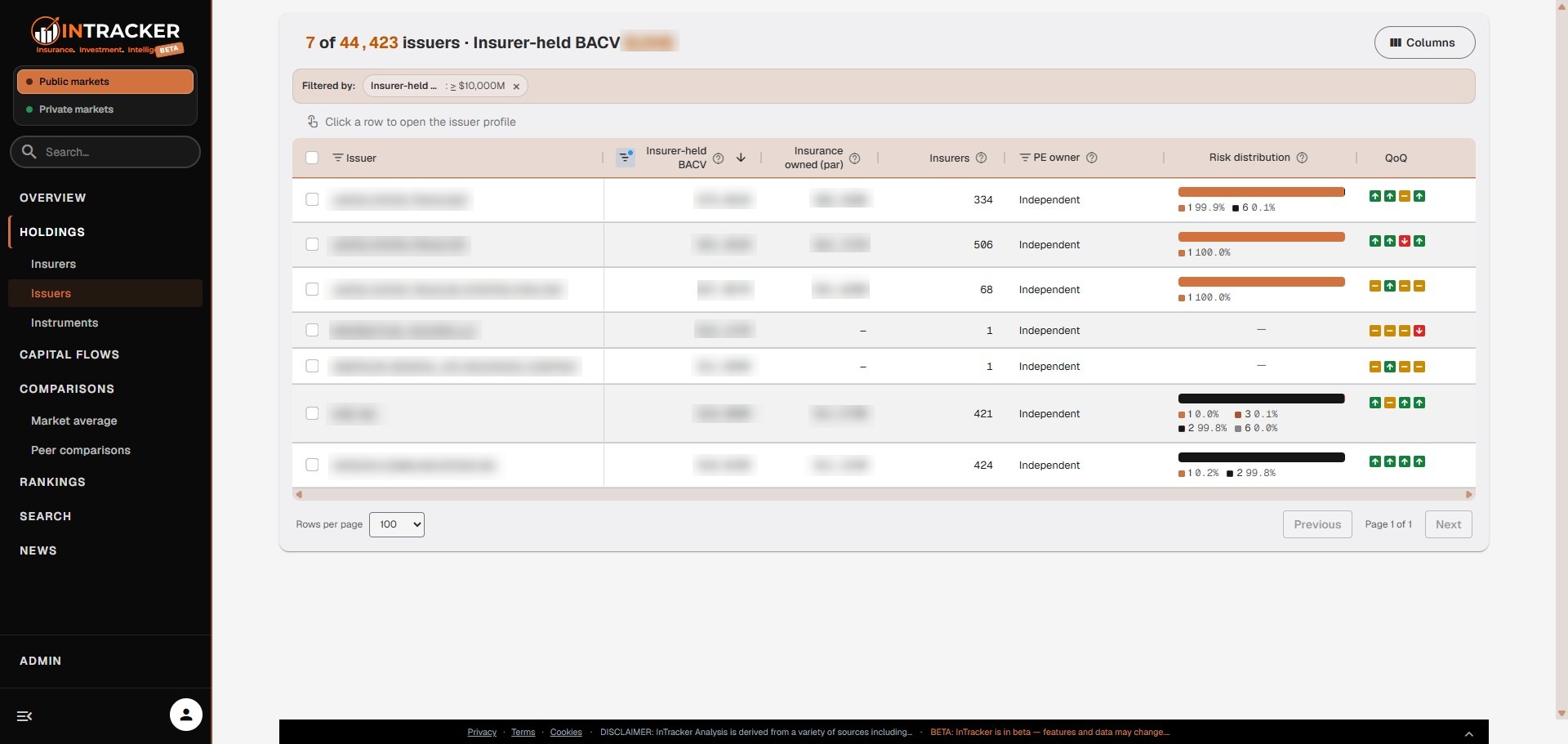 Issuer view — ownership, concentration and movement